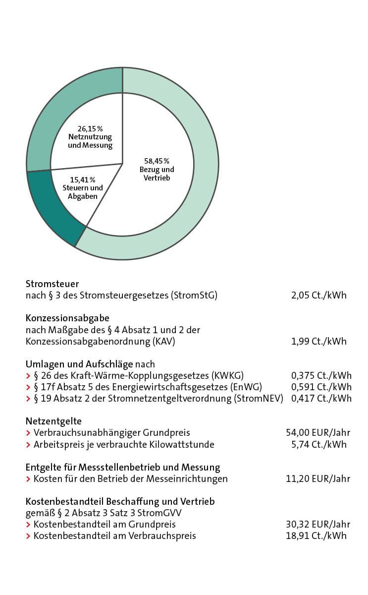 Strompreisbestandteile 2023 Bremerhaven